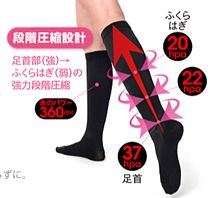 マジックソックスの段階着圧設計の説明図